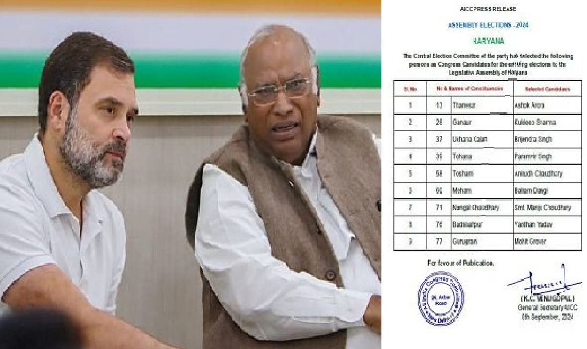 कांग्रेस ने जारी की हरियाणा विधानसभा चुनाव के लिए नौ उम्मीदवारों की दूसरी सूची