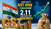 जुलाई में रिकॉर्ड GST कलेक्शन, राजस्व 2.11 लाख करोड़ के पार